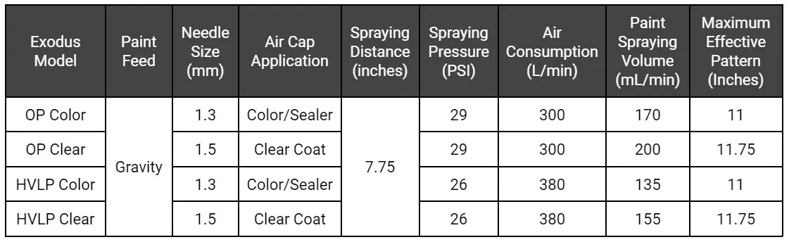 Exodus chart needle size